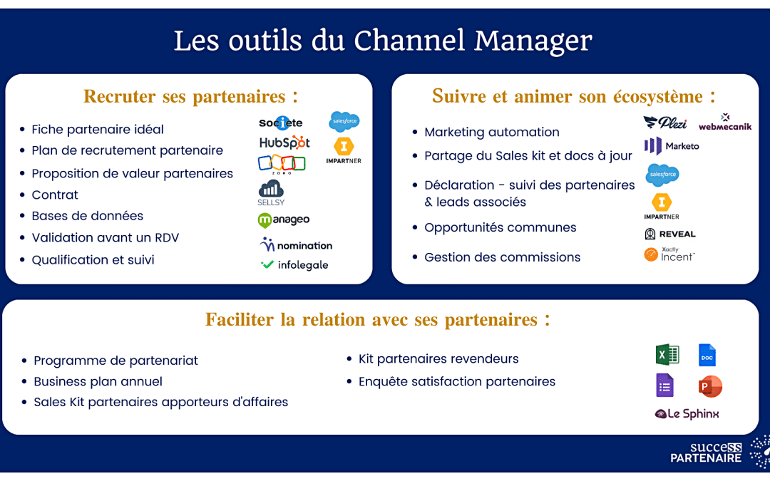Les outils incontournables du Responsable partenaire ou du Marketing channel Manager